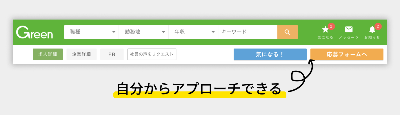 転職サイトGreenでできるアクション