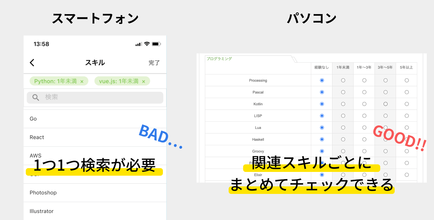 転職サイトGreenのスキル入力画面-PC・スマホ